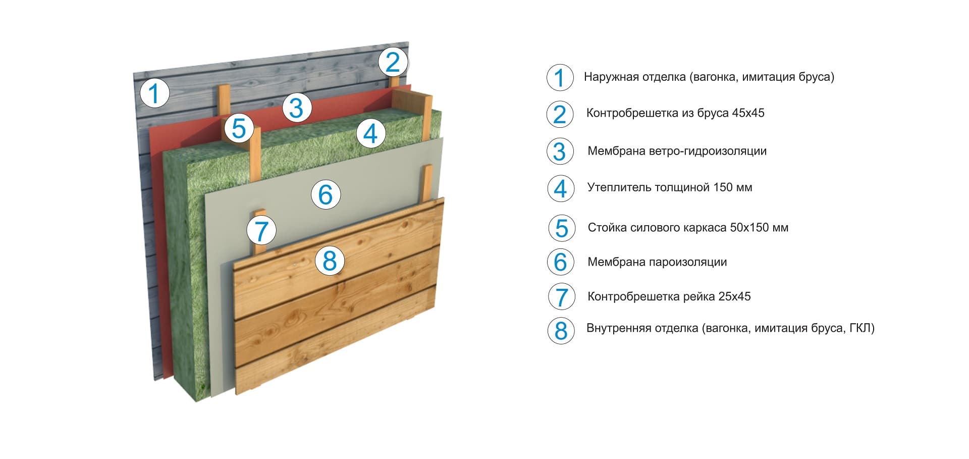 Стена Стена