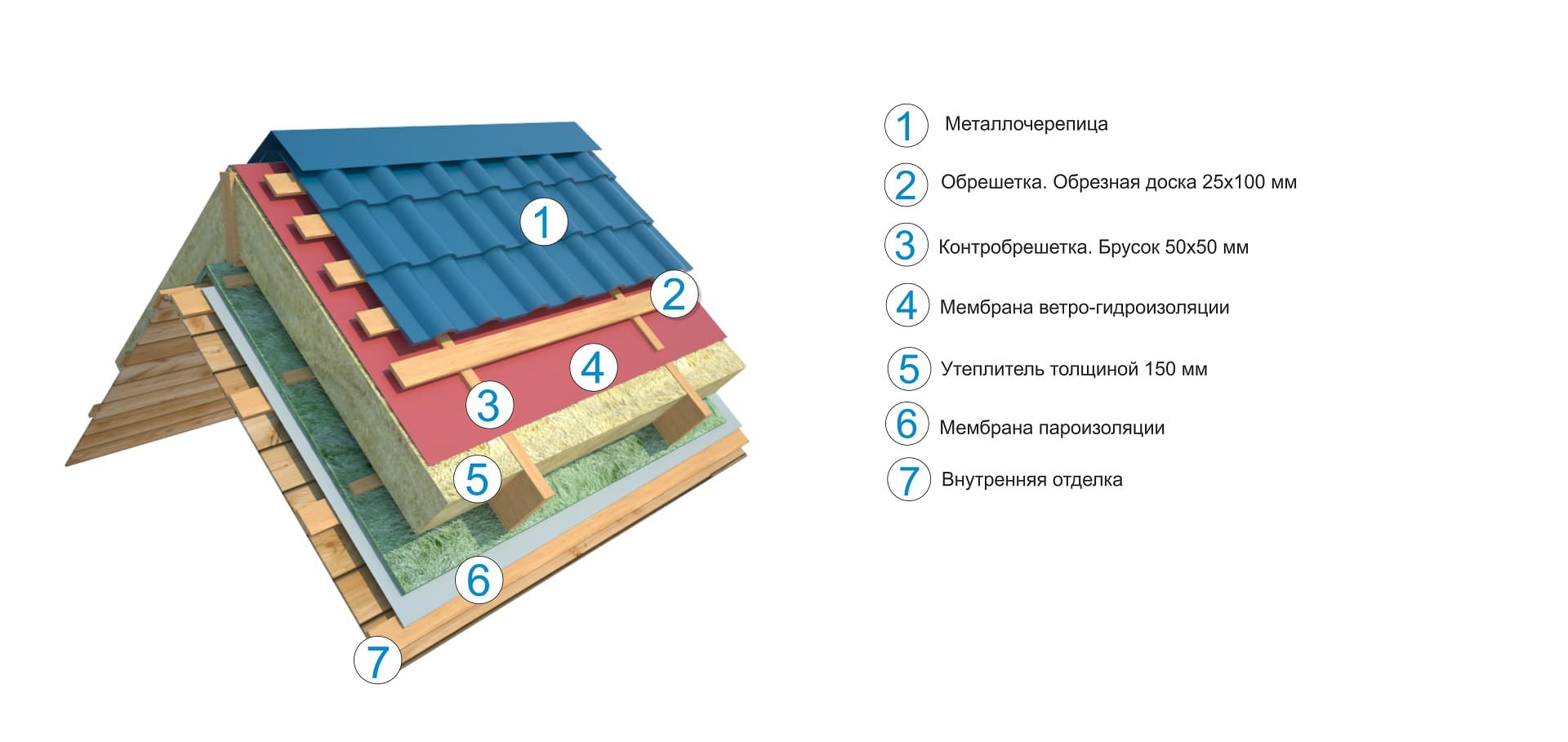 Крыша Крыша