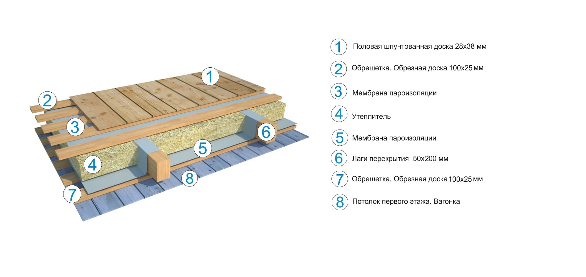 Перекрытие Перекрытие