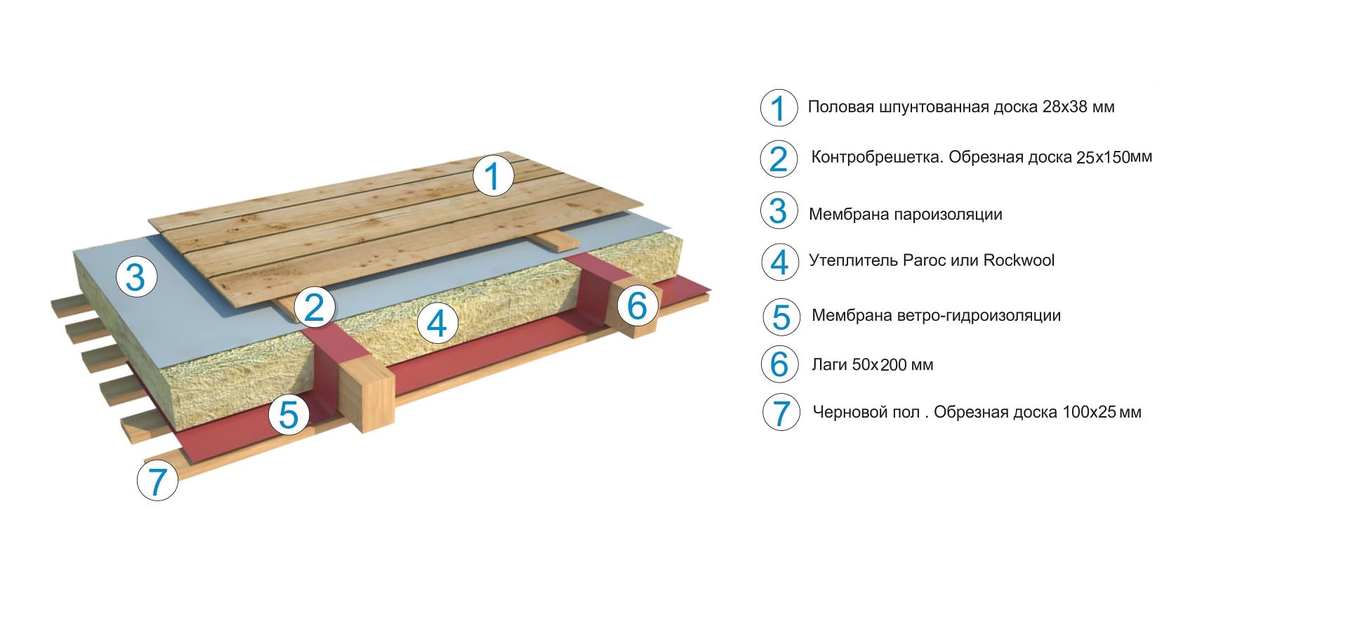 Пол Пол